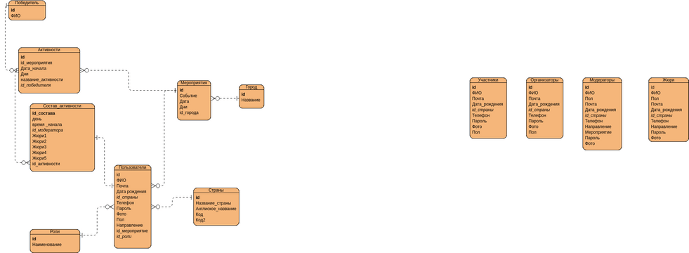 Erd | Visual Paradigm User-Contributed Diagrams / Designs